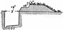 EB1911 Fortifications - Fig. 82.jpg