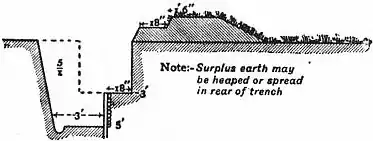 EB1911 Fortifications - Fig. 83.jpg