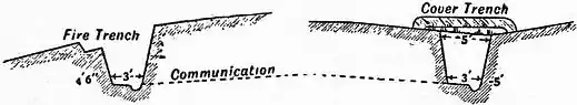 EB1911 Fortifications - Fig. 84.jpg