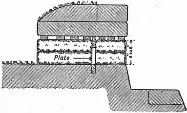 EB1911 Fortifications - Fig. 85.jpg