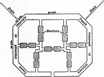 EB1911 Fortifications - Fig. 86.jpg