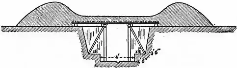 EB1911 Fortifications - Fig. 88.jpg