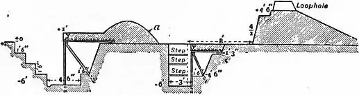 EB1911 Fortifications - Fig. 89.jpg