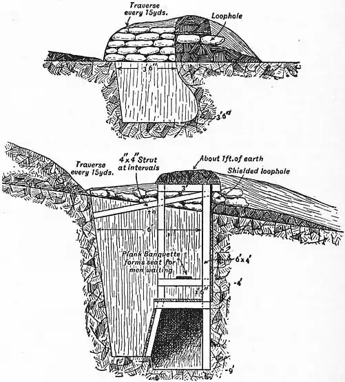 EB1911 Fortifications - Fig. 90, 91.jpg