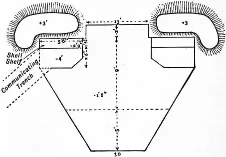 EB1911 Fortifications - Fig. 92.jpg