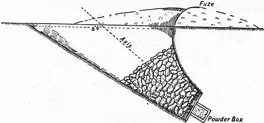 EB1911 Fortifications - Fig. 96.jpg