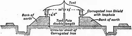 EB1911 Fortifications - Fig. 97.jpg