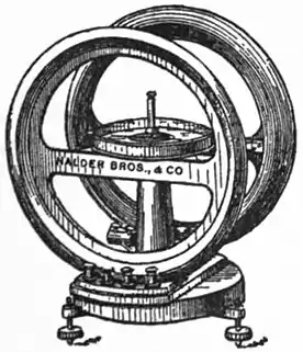 EB1911 Galvenomenter - Helmholtz Tangent Galvanometer.jpg