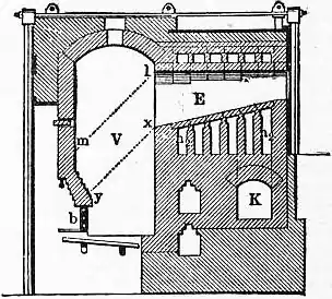 EB1911 Gas - Fig. 13.—Lürmann’s Producer.jpg