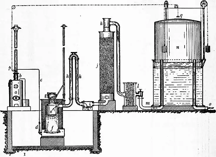 EB1911 Gas - Fig. 17.—Dowson Gas Plant.jpg