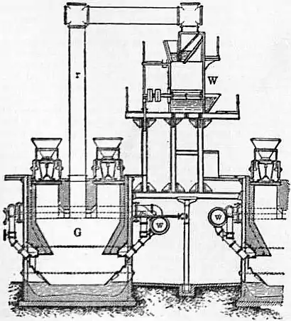 EB1911 Gas - Fig. 18.—Mond Gas Plant.jpg