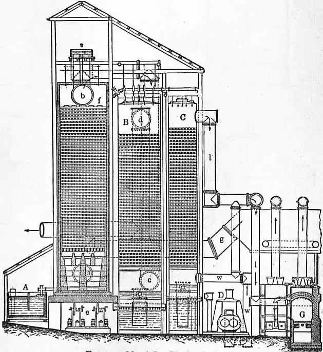 EB1911 Gas - Fig. 19.—Mond Gas Plant.jpg