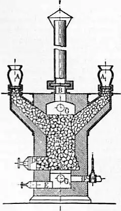 EB1911 Gas - Fig. 21.—Dellwik-Fleischer Producer.jpg