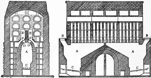 EB1911 Gas - Fig. 6.—Regenerative Setting.jpg