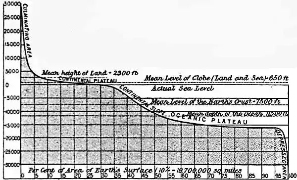 EB1911 Geography - Continental slope.jpg