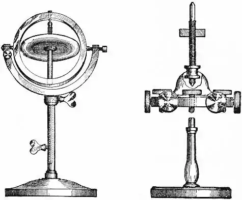 EB1911 Gyroscope Fig. 1, 2.jpg