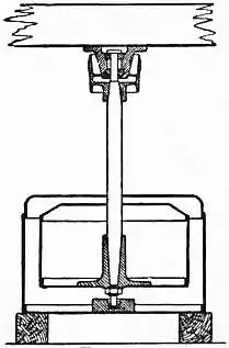 EB1911 Gyroscope Fig. 10.jpg