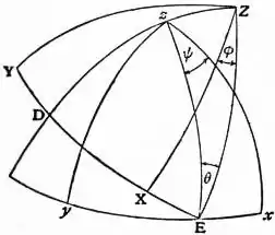 EB1911 Gyroscope Fig. 11.jpg