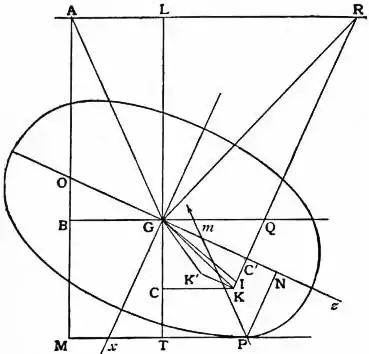 EB1911 Gyroscope Fig. 13.jpg