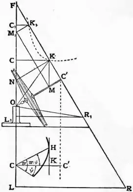 EB1911 Gyroscope Fig. 4.jpg