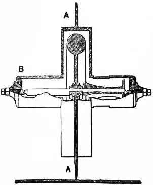 EB1911 Gyroscope Fig. 5.jpg