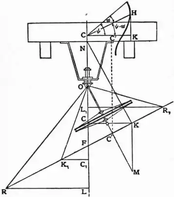 EB1911 Gyroscope Fig. 8.jpg