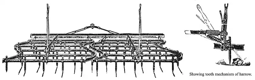 EB1911 Harrow Fig 2.jpg