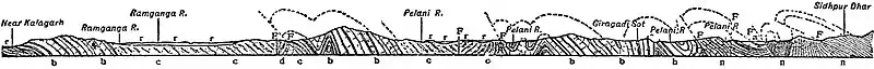 EB1911 Himalaya - section.jpg