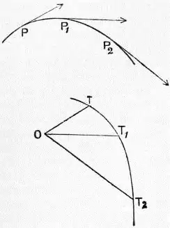 EB1911 Hodograph.jpg