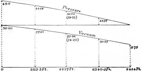 EB1911 Hydraulics - Fig. 100.jpg