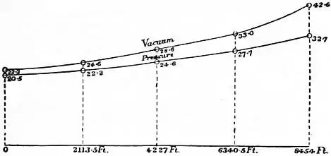 EB1911 Hydraulics - Fig. 101.jpg