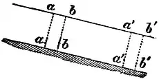 EB1911 Hydraulics - Fig. 102.jpg