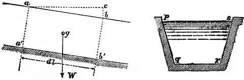 EB1911 Hydraulics - Fig. 103.jpg