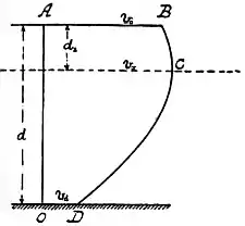 EB1911 Hydraulics - Fig. 104.jpg