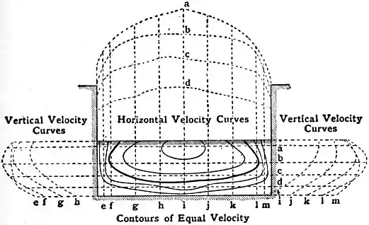 EB1911 Hydraulics - Fig. 105.jpg