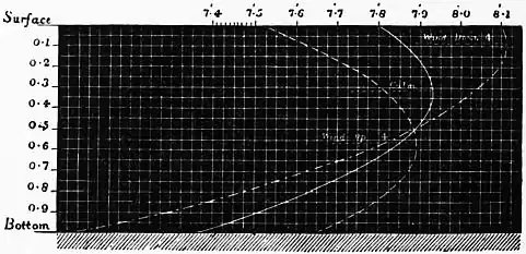 EB1911 Hydraulics - Fig. 106.jpg