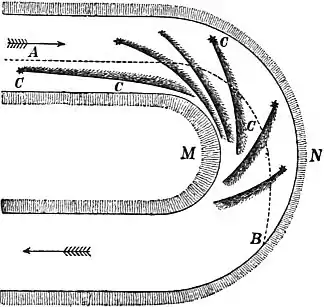 EB1911 Hydraulics - Fig. 107.jpg