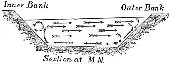 EB1911 Hydraulics - Fig. 108.jpg