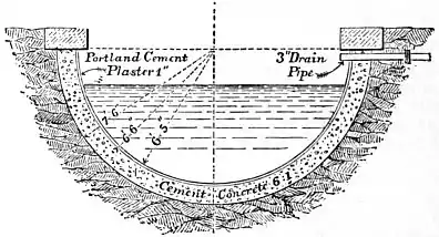 EB1911 Hydraulics - Fig. 109.jpg