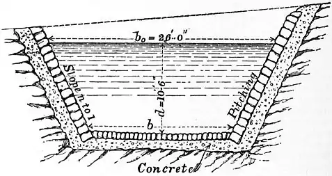 EB1911 Hydraulics - Fig. 110.jpg