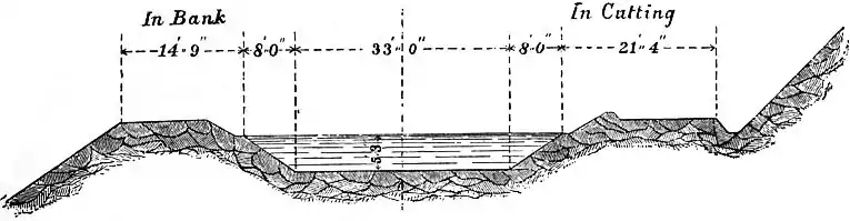 EB1911 Hydraulics - Fig. 111.jpg