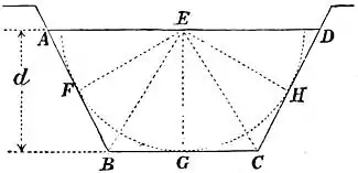 EB1911 Hydraulics - Fig. 115.jpg