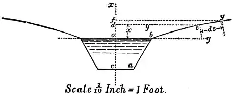 EB1911 Hydraulics - Fig. 117.jpg