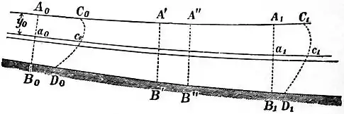 EB1911 Hydraulics - Fig. 118.jpg