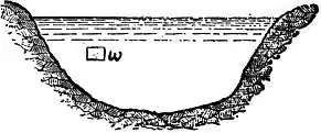 EB1911 Hydraulics - Fig. 119.jpg