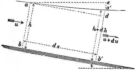 EB1911 Hydraulics - Fig. 120.jpg