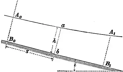 EB1911 Hydraulics - Fig. 121.jpg