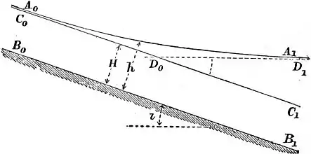 EB1911 Hydraulics - Fig. 122.jpg