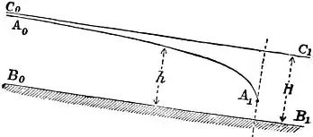 EB1911 Hydraulics - Fig. 123.jpg