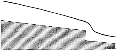 EB1911 Hydraulics - Fig. 124.jpg